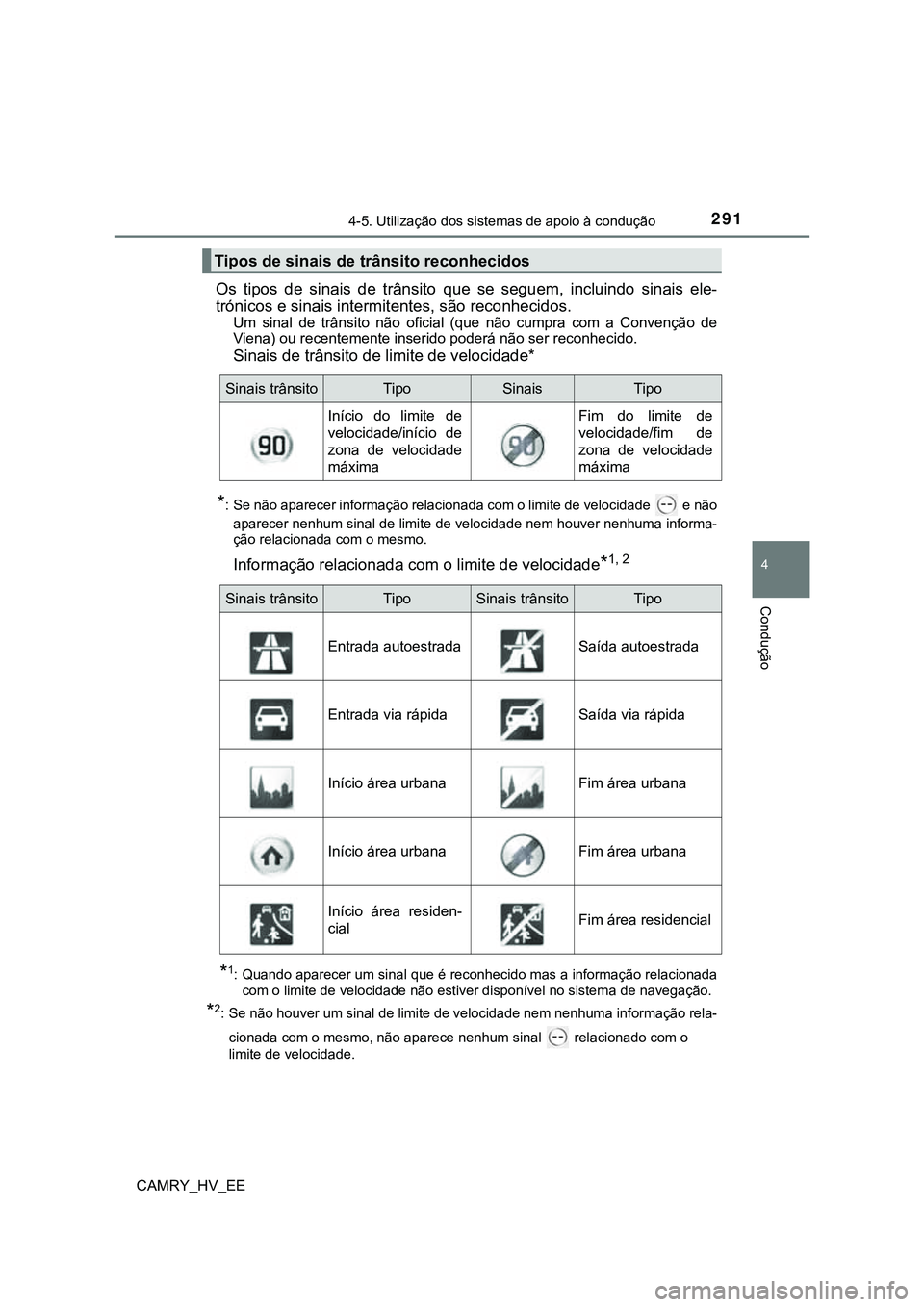 TOYOTA CAMRY 2023 Manual de utilização (in Portuguese) 2914-5. Utilização dos sistemas de apoio à condução
CAMRY_HV_EE
4
Condução
Os tipos de sinais de trânsito que se seguem, incluindo sinais ele-
trónicos e sinais intermitentes, são r TOYOTA CAMRY 2023 Manual de utilização (in Portuguese) 2914-5. Utilização dos sistemas de apoio à condução
CAMRY_HV_EE
4
Condução
Os tipos de sinais de trânsito que se seguem, incluindo sinais ele-
trónicos e sinais intermitentes, são r