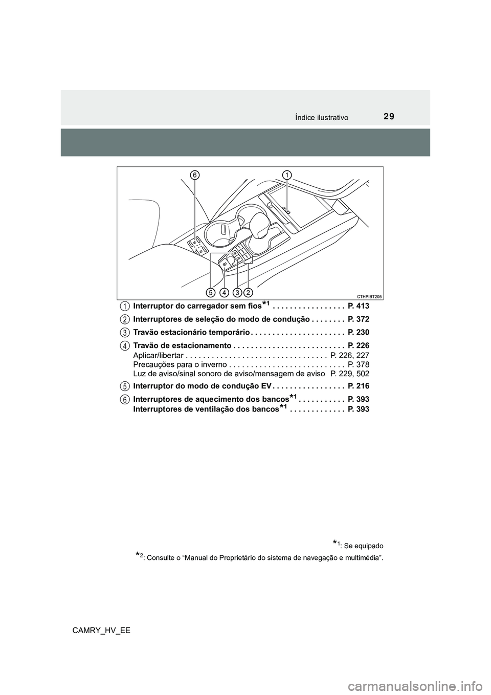 TOYOTA CAMRY 2023  Manual de utilização (in Portuguese) 29Índice ilustrativo
CAMRY_HV_EEInterruptor do carregador sem fios
*1 . . . . . . . . . . . . . . . . .  P. 413
Interruptores de seleção do modo de condução . . . . . . . .  P. 372
Travão estaci
