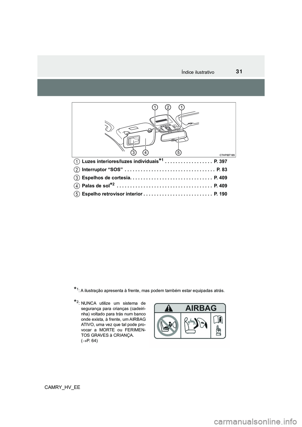 TOYOTA CAMRY 2023  Manual de utilização (in Portuguese) 31Índice ilustrativo
CAMRY_HV_EELuzes interiores/luzes individuais
*1 . . . . . . . . . . . . . . . . . .  P. 397
Interruptor “SOS”  . . . . . . . . . . . . . . . . . . . . . . . . . . . . . . . 