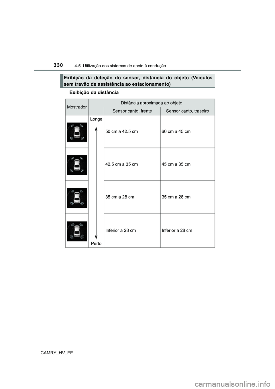 TOYOTA CAMRY 2023  Manual de utilização (in Portuguese) 3304-5. Utilização dos sistemas de apoio à condução
CAMRY_HV_EE
Exibição da distância
Exibição  da  deteção  do  sensor,  distância  do  objeto  (Veículos
sem travão de assistência ao 