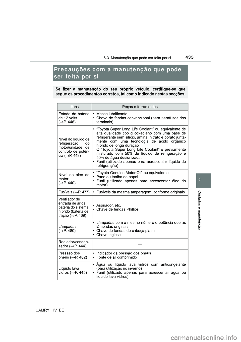 TOYOTA CAMRY 2023 Manual de utilização (in Portuguese) 6
Cuidados e manutenção
435
CAMRY_HV_EE
6-3. Manutenção que pode ser feita por si
Precauções com a manutenção que pode
ser feita por si
Se fizer a manutenção do seu próprio veículo TOYOTA CAMRY 2023 Manual de utilização (in Portuguese) 6
Cuidados e manutenção
435
CAMRY_HV_EE
6-3. Manutenção que pode ser feita por si
Precauções com a manutenção que pode
ser feita por si
Se fizer a manutenção do seu próprio veículo