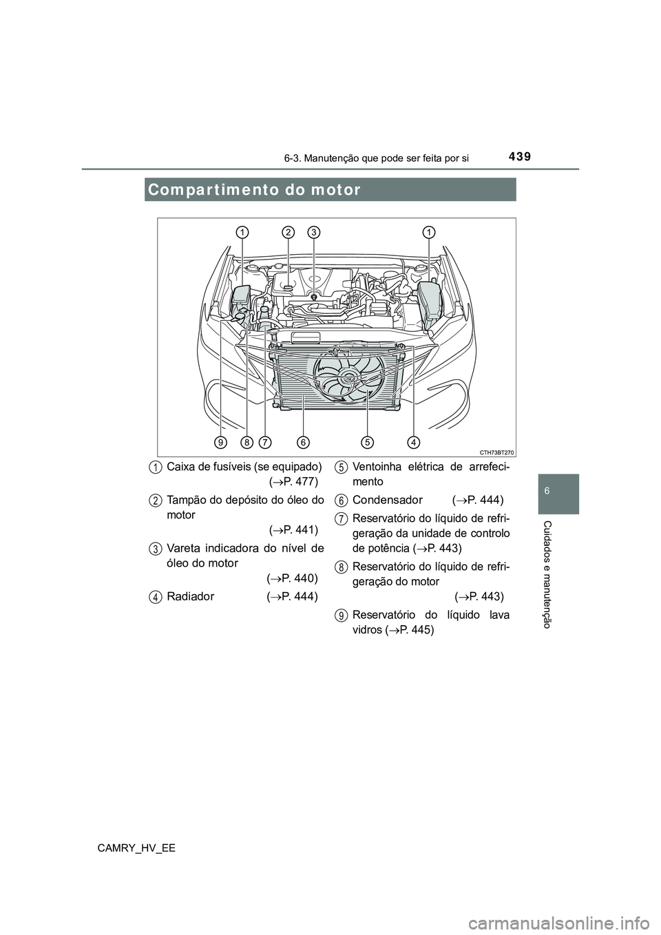 TOYOTA CAMRY 2023 Manual de utilização (in Portuguese) 4396-3. Manutenção que pode ser feita por si
CAMRY_HV_EE
6
Cuidados e manutenção
Compartimento do motor
Caixa de fusíveis (se equipado)
(
P. 477)
Tampão do depósito do óleo do
motor
( TOYOTA CAMRY 2023 Manual de utilização (in Portuguese) 4396-3. Manutenção que pode ser feita por si
CAMRY_HV_EE
6
Cuidados e manutenção
Compartimento do motor
Caixa de fusíveis (se equipado)
(
P. 477)
Tampão do depósito do óleo do
motor
(