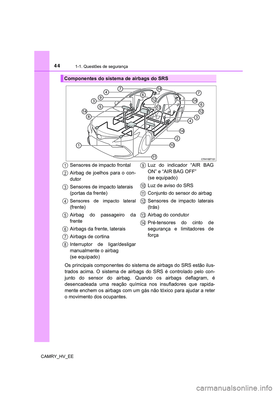 TOYOTA CAMRY 2023  Manual de utilização (in Portuguese) 441-1. Questões de segurança
CAMRY_HV_EE
Os principais componentes do sistema de airbags do SRS estão ilus-
trados  acima.  O  sistema  de  airbags  do  SRS  é  controlado  pelo  con-
junto  do  s
