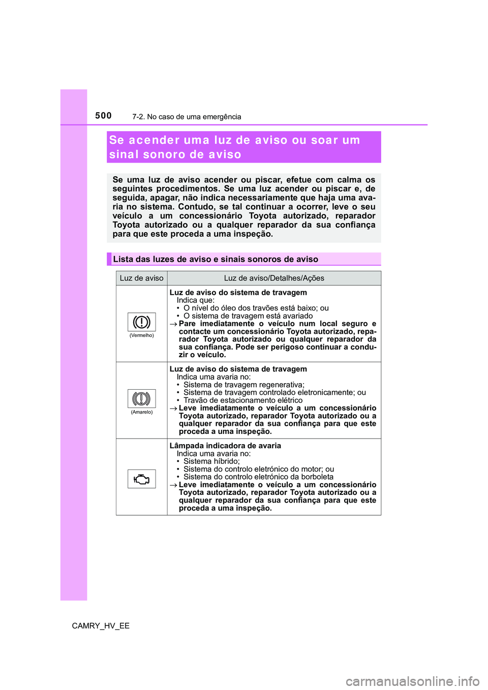 TOYOTA CAMRY 2023 Manual de utilização (in Portuguese) 5007-2. No caso de uma emergência
CAMRY_HV_EE
Se acender uma luz de aviso ou soar um
sinal sonoro de aviso
Se uma luz de aviso acender ou piscar, efetue com calma os
seguintes procedimen TOYOTA CAMRY 2023 Manual de utilização (in Portuguese) 5007-2. No caso de uma emergência
CAMRY_HV_EE
Se acender uma luz de aviso ou soar um
sinal sonoro de aviso
Se uma luz de aviso acender ou piscar, efetue com calma os
seguintes procedimen