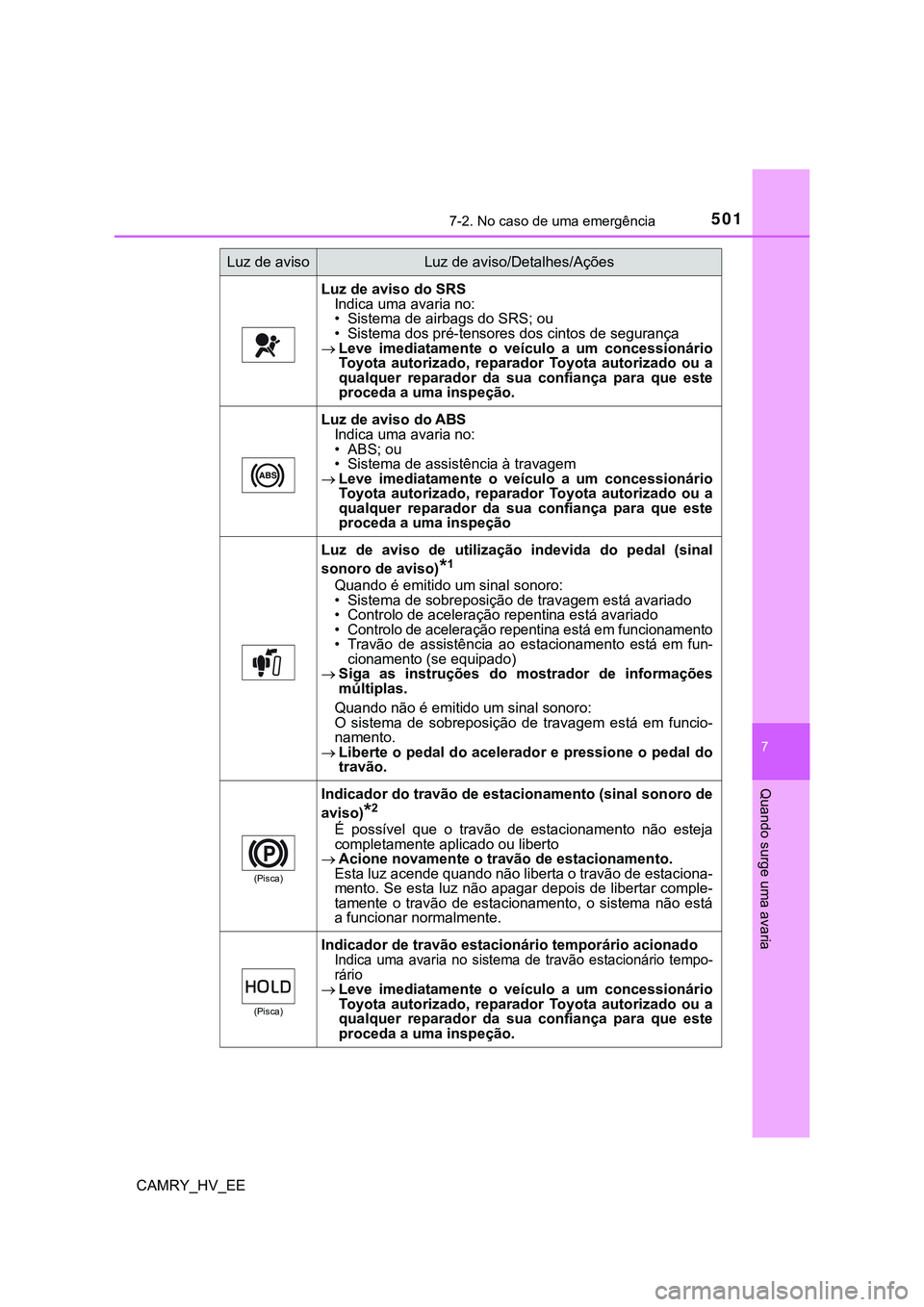 TOYOTA CAMRY 2023 Manual de utilização (in Portuguese) 5017-2. No caso de uma emergência
CAMRY_HV_EE
7
Quando surge uma avaria
Luz de aviso do SRS
Indica uma avaria no:
• Sistema de airbags do SRS; ou
• Sistema dos pré-tensores dos cintos de seguran TOYOTA CAMRY 2023 Manual de utilização (in Portuguese) 5017-2. No caso de uma emergência
CAMRY_HV_EE
7
Quando surge uma avaria
Luz de aviso do SRS
Indica uma avaria no:
• Sistema de airbags do SRS; ou
• Sistema dos pré-tensores dos cintos de seguran
