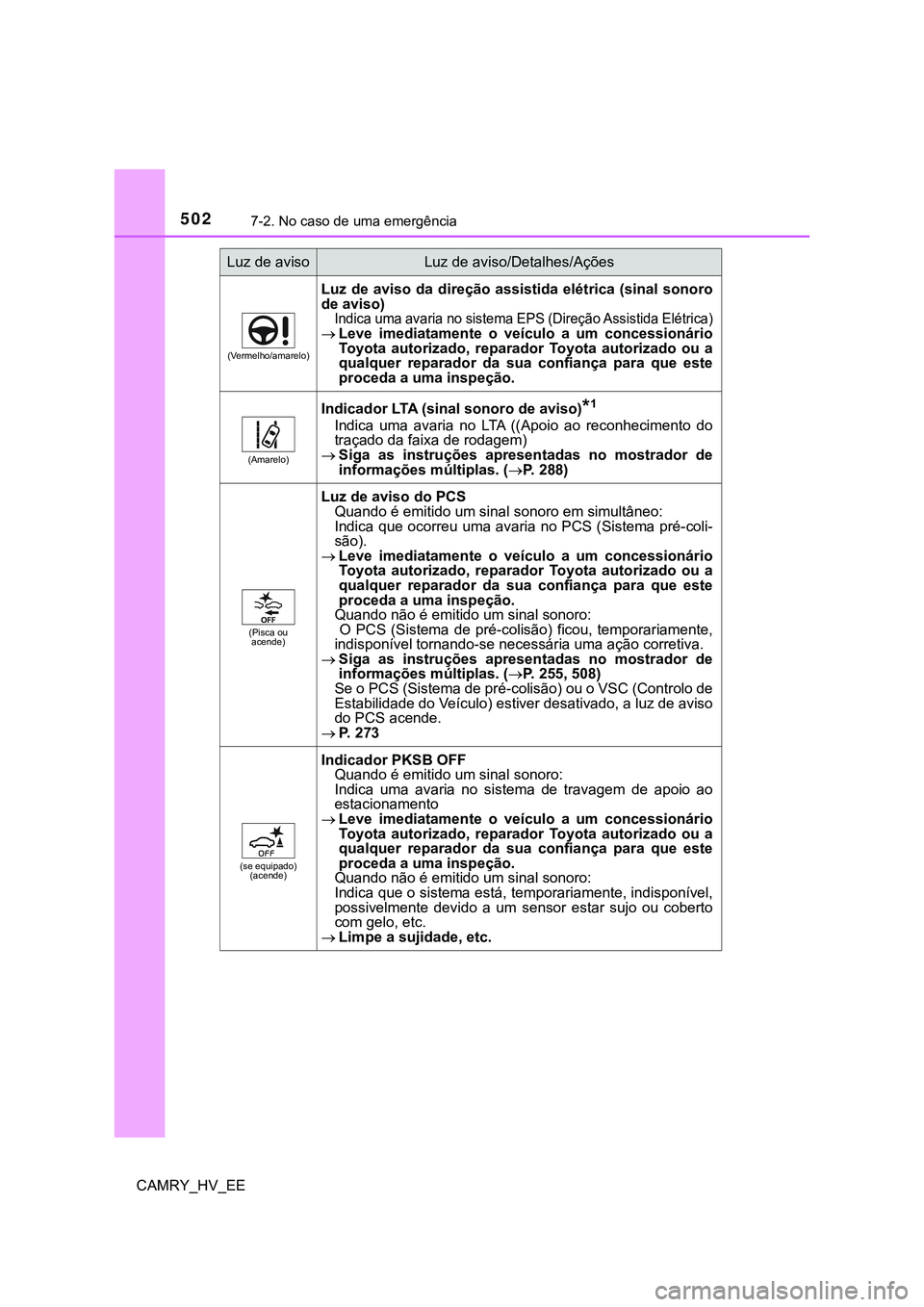 TOYOTA CAMRY 2023 Manual de utilização (in Portuguese) 5027-2. No caso de uma emergência
CAMRY_HV_EE
(Vermelho/amarelo)
Luz de aviso da direção assistida elétrica (sinal sonoro
de aviso)
Indica uma avaria no sistema EPS (Direção Assistida El TOYOTA CAMRY 2023 Manual de utilização (in Portuguese) 5027-2. No caso de uma emergência
CAMRY_HV_EE
(Vermelho/amarelo)
Luz de aviso da direção assistida elétrica (sinal sonoro
de aviso)
Indica uma avaria no sistema EPS (Direção Assistida El