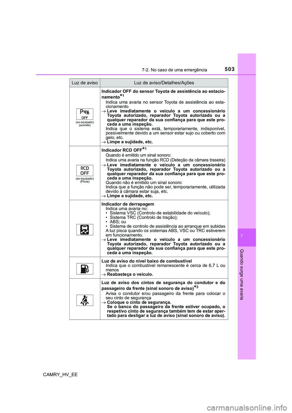 TOYOTA CAMRY 2023 Manual de utilização (in Portuguese) 5037-2. No caso de uma emergência
CAMRY_HV_EE
7
Quando surge uma avaria
(se equipado)
(acende)
Indicador OFF do sensor Toyota de assistência ao estacio-
namento
*1
Indica uma avaria no sensor T TOYOTA CAMRY 2023 Manual de utilização (in Portuguese) 5037-2. No caso de uma emergência
CAMRY_HV_EE
7
Quando surge uma avaria
(se equipado)
(acende)
Indicador OFF do sensor Toyota de assistência ao estacio-
namento
*1
Indica uma avaria no sensor T