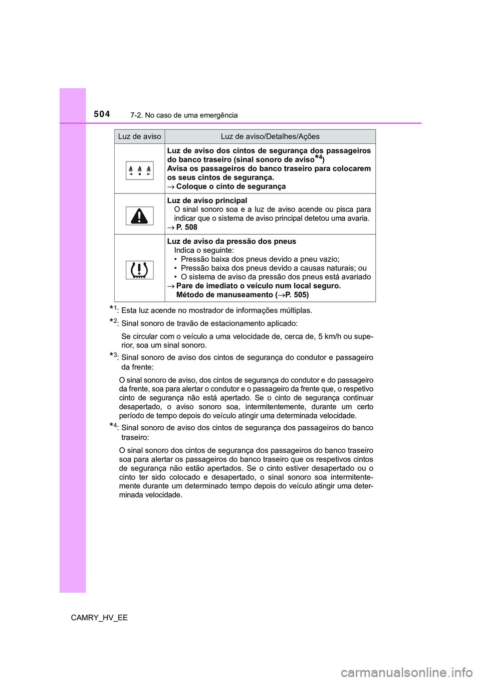 TOYOTA CAMRY 2023 Manual de utilização (in Portuguese) 5047-2. No caso de uma emergência
CAMRY_HV_EE
*1: Esta luz acende no mostrador de informações múltiplas.
*2: Sinal sonoro de travão de estacionamento aplicado:
Se circular com o veículo a uma v TOYOTA CAMRY 2023 Manual de utilização (in Portuguese) 5047-2. No caso de uma emergência
CAMRY_HV_EE
*1: Esta luz acende no mostrador de informações múltiplas.
*2: Sinal sonoro de travão de estacionamento aplicado:
Se circular com o veículo a uma v