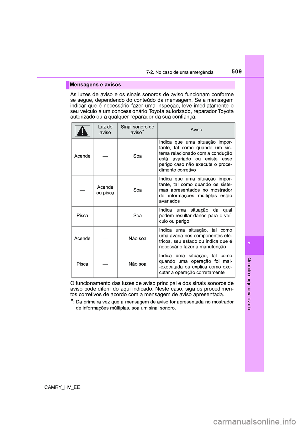 TOYOTA CAMRY 2023 Manual de utilização (in Portuguese) 5097-2. No caso de uma emergência
CAMRY_HV_EE
7
Quando surge uma avaria
As luzes de aviso e os sinais sonoros de aviso funcionam conforme
se segue, dependendo do conteúdo da mensagem. Se TOYOTA CAMRY 2023 Manual de utilização (in Portuguese) 5097-2. No caso de uma emergência
CAMRY_HV_EE
7
Quando surge uma avaria
As luzes de aviso e os sinais sonoros de aviso funcionam conforme
se segue, dependendo do conteúdo da mensagem. Se