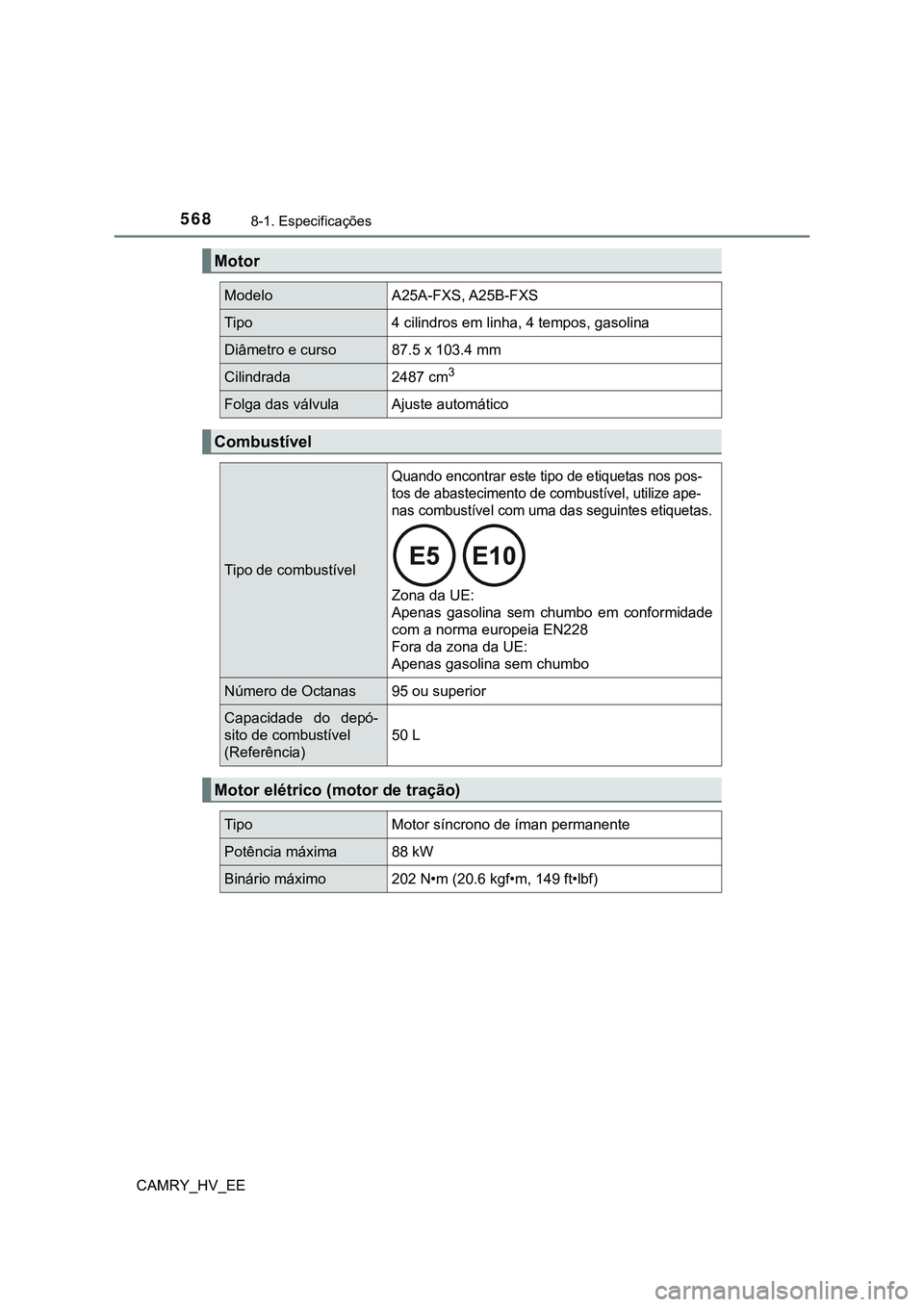 TOYOTA CAMRY 2023  Manual de utilização (in Portuguese) 5688-1. Especificações
CAMRY_HV_EE
Motor
Modelo A25A-FXS, A25B-FXS
Tipo 4 cilindros em linha, 4 tempos, gasolina
Diâmetro e curso 87.5 x 103.4 mm
Cilindrada 2487 cm3
Folga das válvula Ajuste autom