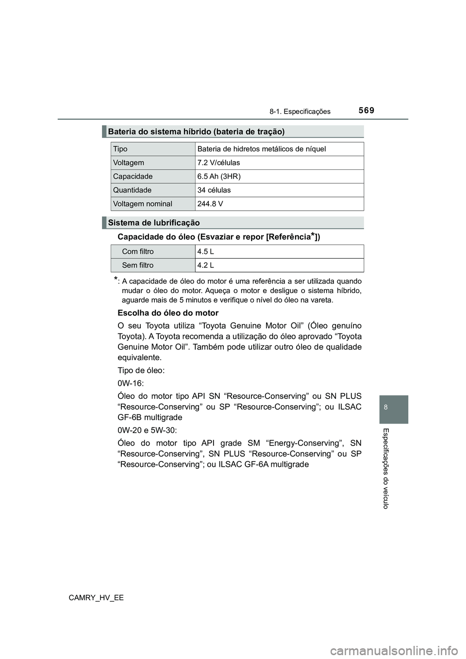 TOYOTA CAMRY 2023  Manual de utilização (in Portuguese) 5698-1. Especificações
CAMRY_HV_EE
8
Especificações do veículo
Capacidade do óleo (Esvaziar e repor [Referência*])
*: A  capacidade  de  óleo  do  motor  é  uma  referência  a  ser  utilizad
