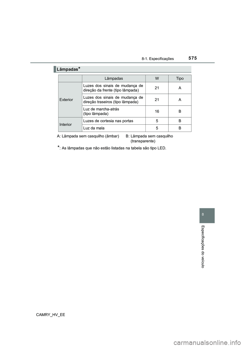 TOYOTA CAMRY 2023  Manual de utilização (in Portuguese) 5758-1. Especificações
CAMRY_HV_EE
8
Especificações do veículo
*: As lâmpadas que não estão listadas na tabela são tipo LED.
Lâmpadas*
LâmpadasWTipo
ExteriorLuzes  dos  sinais  de  mudança