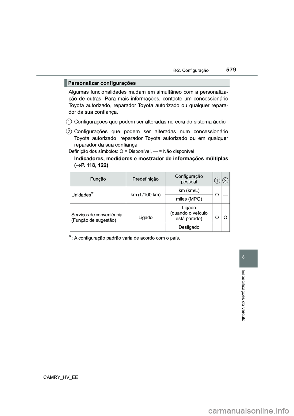 TOYOTA CAMRY 2023  Manual de utilização (in Portuguese) 5798-2. Configuração
CAMRY_HV_EE
8
Especificações do veículo
Algumas  funcionalidades  mudam  em  simultâneo  com  a  personaliza-
ção  de  outras.  Para  mais  informações,  contacte  um co