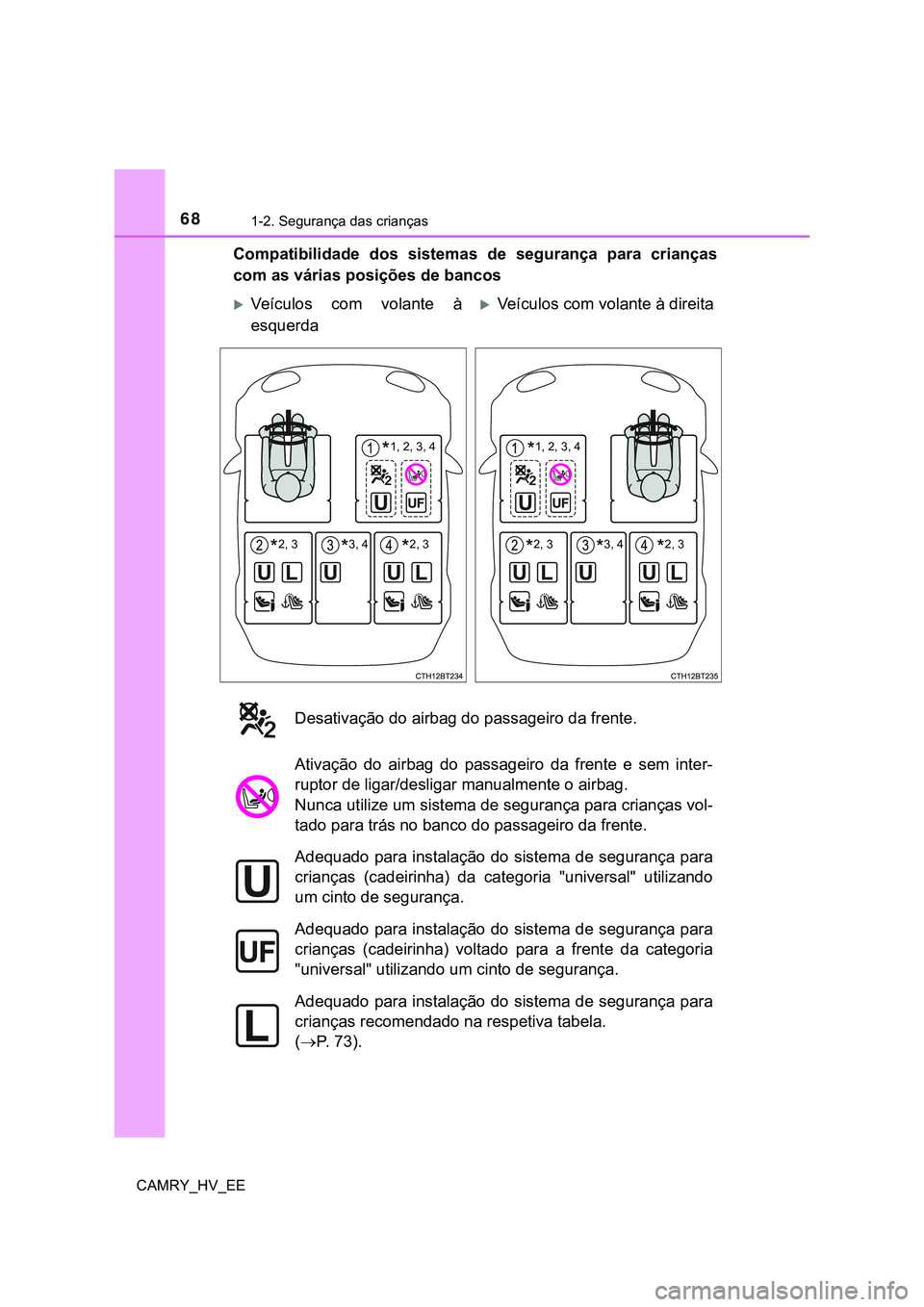 TOYOTA CAMRY 2023  Manual de utilização (in Portuguese) 681-2. Segurança das crianças
CAMRY_HV_EE
Compatibilidade  dos  sistemas  de  segurança  para  crianças
com as várias posições de bancos
Veículos  com  volante  à
esquerdaVeículos com 