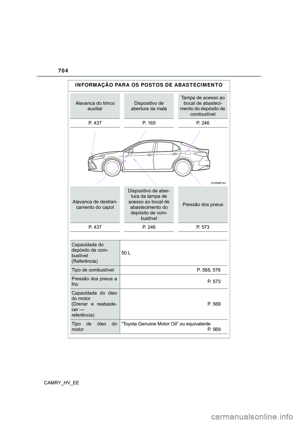 TOYOTA CAMRY 2023 Manual de utilização (in Portuguese) CAMRY_HV_EE704INFORMAÇÃO PARA OS POSTOS DE ABASTECIMENTOAlavanca do trinco
auxiliarDispositivo de
abertura da malaTampa de acesso ao
bocal de abasteci-
mento do depósito de
combustível
P. 437 TOYOTA CAMRY 2023 Manual de utilização (in Portuguese) CAMRY_HV_EE704INFORMAÇÃO PARA OS POSTOS DE ABASTECIMENTOAlavanca do trinco
auxiliarDispositivo de
abertura da malaTampa de acesso ao
bocal de abasteci-
mento do depósito de
combustível
P. 437