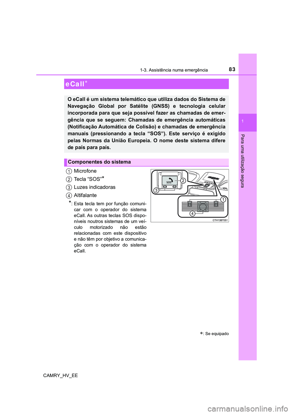 TOYOTA CAMRY 2023  Manual de utilização (in Portuguese) 83
1
Para uma utilização segura
CAMRY_HV_EE
1-3. Assistência numa emergência
Microfone
Te c l a   “ S O S ”
*
Luzes indicadoras
Altifalante
*: Esta  tecla  tem  por  função  comuni-
car  com