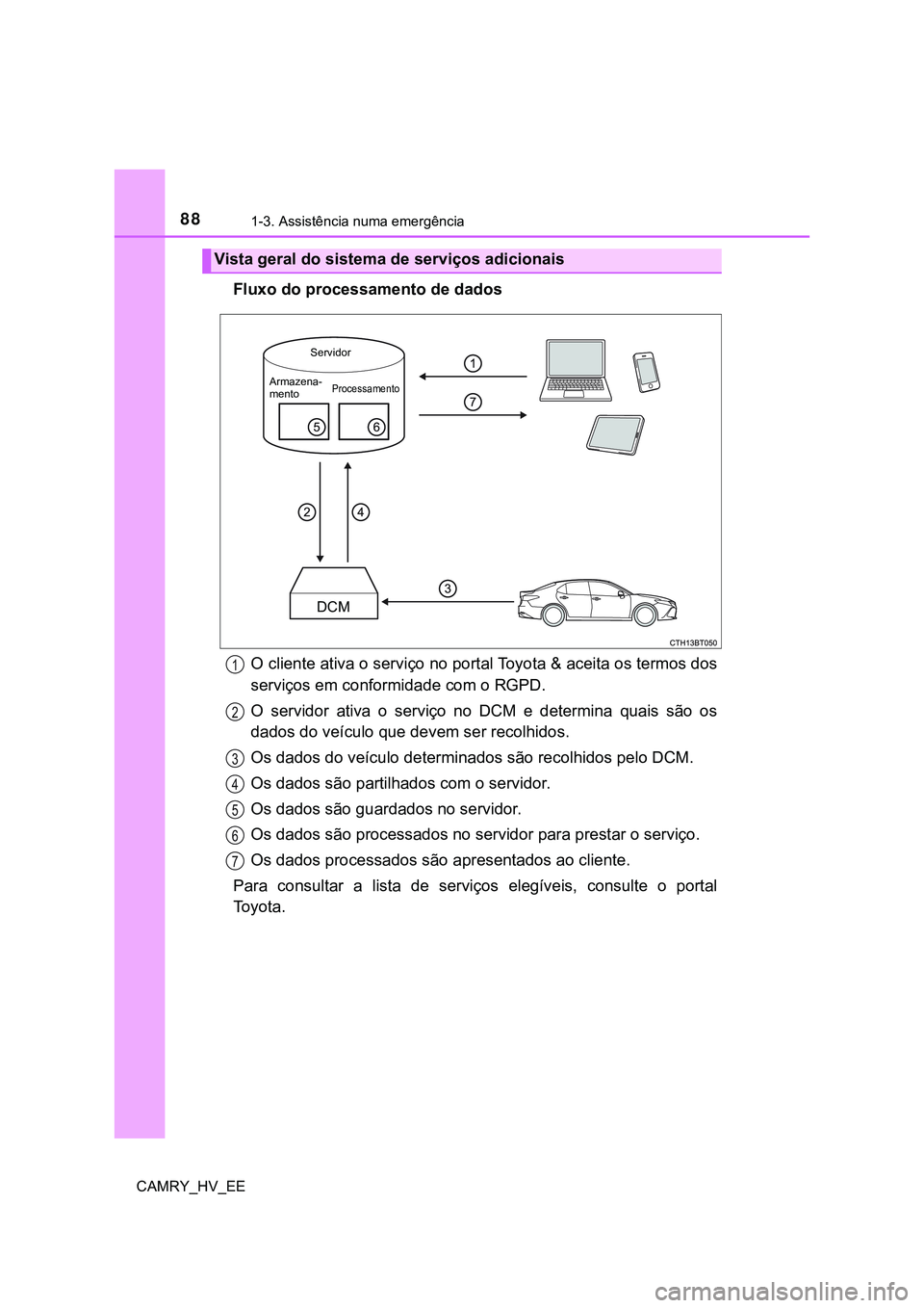 TOYOTA CAMRY 2023  Manual de utilização (in Portuguese) 881-3. Assistência numa emergência
CAMRY_HV_EE
Fluxo do processamento de dados
O cliente ativa o serviço no portal Toyota & aceita os termos dos
serviços em conformidade com o RGPD.
O  servidor  a