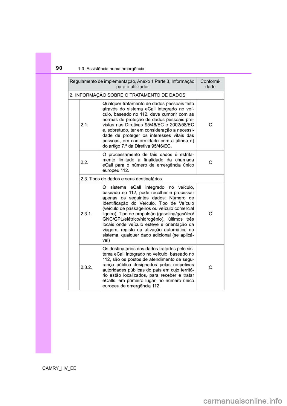TOYOTA CAMRY 2023  Manual de utilização (in Portuguese) 901-3. Assistência numa emergência
CAMRY_HV_EE2. INFORMAÇÃO SOBRE O TRATAMENTO DE DADOS
2.1.Qualquer tratamento de dados pessoais feito
através  do  sistema  eCall  integrado  no  veí-
culo,  ba
