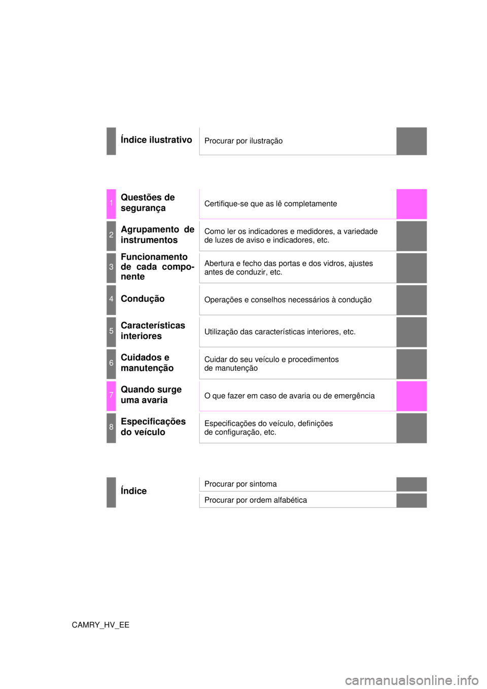 TOYOTA CAMRY 2022  Manual de utilização (in Portuguese) CAMRY_HV_EE
Índice ilustrativoProcurar por ilustração
1Questões de
segurançaCertifique-se que as lê completamente
2Agrupamento de 
instrumentosComo ler os indicadores e medidores, a variedade