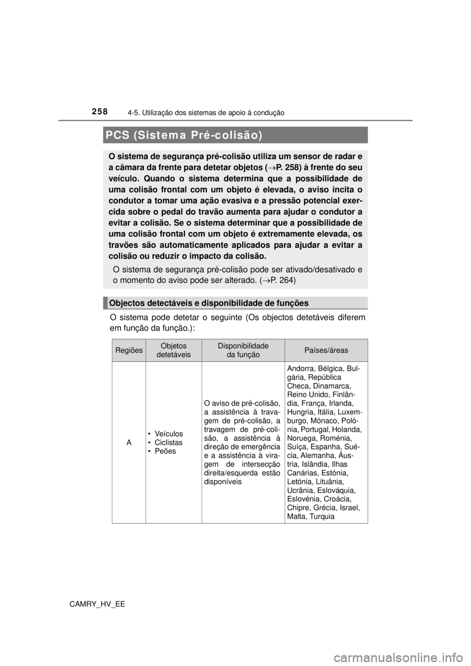TOYOTA CAMRY 2022 Manual de utilização (in Portuguese) 2584-5. Utilização dos sistemas de apoio à condução
CAMRY_HV_EE
O sistema pode detetar o seguinte (Os objectos detetáveis diferem
em função da função.):
PCS (Sistema Pré-colisão)
O sistem TOYOTA CAMRY 2022 Manual de utilização (in Portuguese) 2584-5. Utilização dos sistemas de apoio à condução
CAMRY_HV_EE
O sistema pode detetar o seguinte (Os objectos detetáveis diferem
em função da função.):
PCS (Sistema Pré-colisão)
O sistem