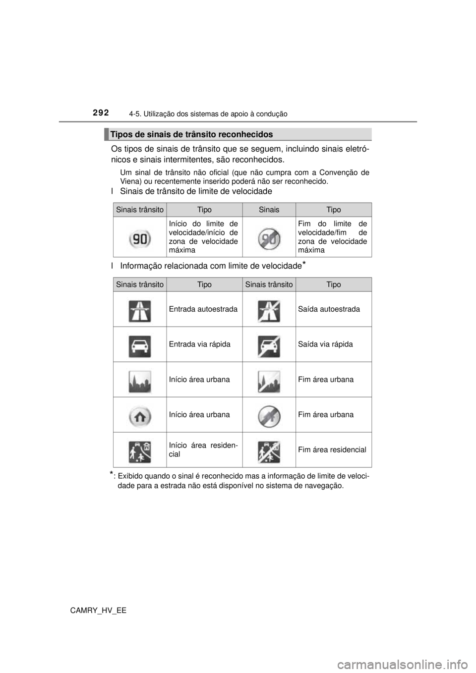 TOYOTA CAMRY 2022  Manual de utilização (in Portuguese) 2924-5. Utilização dos sistemas de apoio à condução
CAMRY_HV_EE
Os tipos de sinais de trânsito que se seguem, incluindo sinais eletró-
nicos e sinais intermitentes, são reconhecidos.
Um sinal 