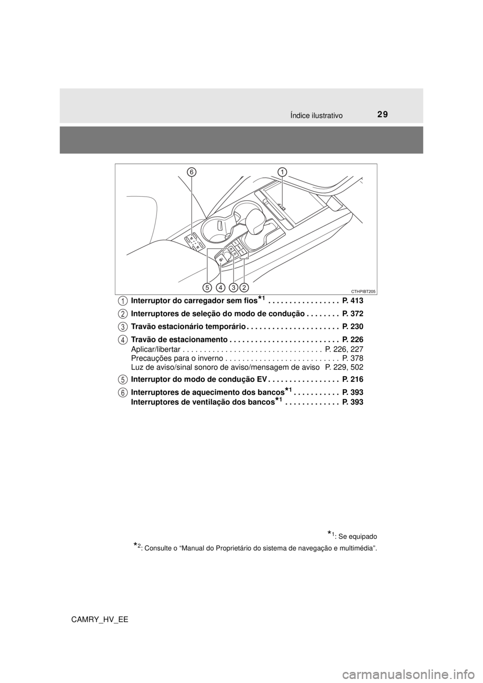 TOYOTA CAMRY 2022 Manual de utilização (in Portuguese) 29Índice ilustrativo
CAMRY_HV_EEInterruptor do carregador sem fios
*1 . . . . . . . . . . . . . . . . . P. 413
Interruptores de seleção do modo de condução . . . . . . . . P. 372
Travão estaci TOYOTA CAMRY 2022 Manual de utilização (in Portuguese) 29Índice ilustrativo
CAMRY_HV_EEInterruptor do carregador sem fios
*1 . . . . . . . . . . . . . . . . . P. 413
Interruptores de seleção do modo de condução . . . . . . . . P. 372
Travão estaci