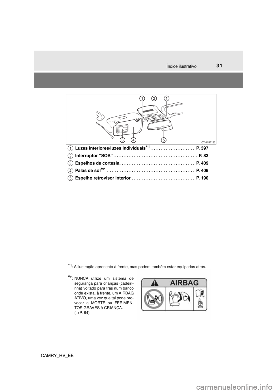 TOYOTA CAMRY 2022 Manual de utilização (in Portuguese) 31Índice ilustrativo
CAMRY_HV_EELuzes interiores/luzes individuais
*1 . . . . . . . . . . . . . . . . . . P. 397
Interruptor “SOS” . . . . . . . . . . . . . . . . . . . . . . . . . . . . . . . TOYOTA CAMRY 2022 Manual de utilização (in Portuguese) 31Índice ilustrativo
CAMRY_HV_EELuzes interiores/luzes individuais
*1 . . . . . . . . . . . . . . . . . . P. 397
Interruptor “SOS” . . . . . . . . . . . . . . . . . . . . . . . . . . . . . . .