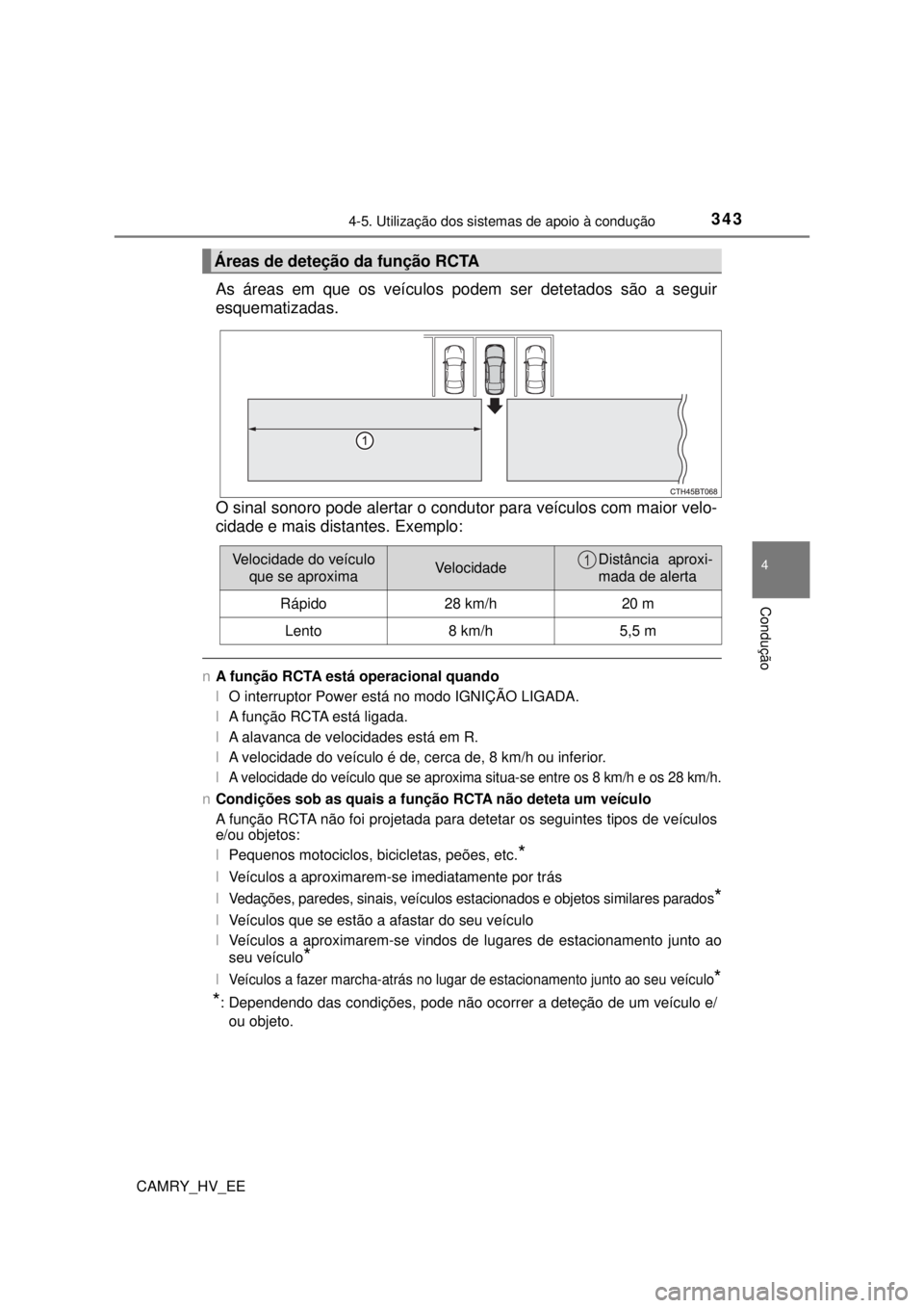 TOYOTA CAMRY 2022 Manual de utilização (in Portuguese) 3434-5. Utilização dos sistemas de apoio à condução
CAMRY_HV_EE
4
Condução
As áreas em que os veículos podem ser detetados são a seguir
esquematizadas.
O sinal sonoro pode alertar o conduto TOYOTA CAMRY 2022 Manual de utilização (in Portuguese) 3434-5. Utilização dos sistemas de apoio à condução
CAMRY_HV_EE
4
Condução
As áreas em que os veículos podem ser detetados são a seguir
esquematizadas.
O sinal sonoro pode alertar o conduto