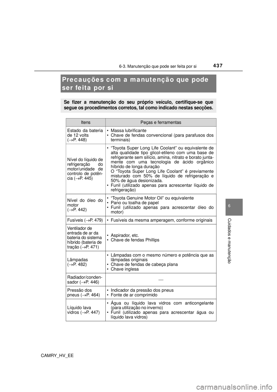 TOYOTA CAMRY 2022 Manual de utilização (in Portuguese) 6
Cuidados e manutenção
437
CAMRY_HV_EE
6-3. Manutenção que pode ser feita por si
Precauções com a manutenção que pode
ser feita por si
Se fizer a manutenção do seu próprio veículo, certi TOYOTA CAMRY 2022 Manual de utilização (in Portuguese) 6
Cuidados e manutenção
437
CAMRY_HV_EE
6-3. Manutenção que pode ser feita por si
Precauções com a manutenção que pode
ser feita por si
Se fizer a manutenção do seu próprio veículo, certi