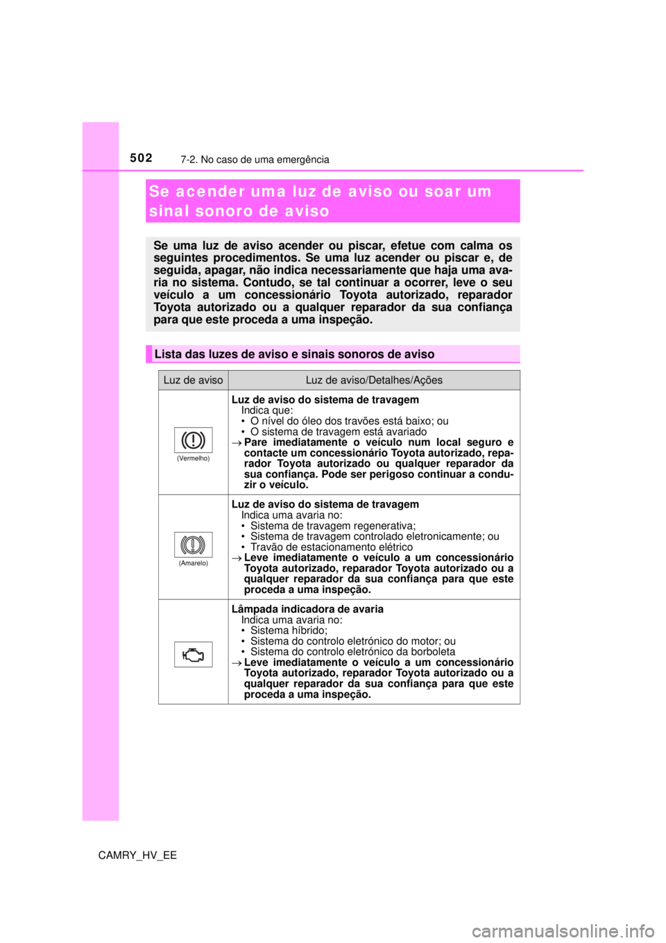 TOYOTA CAMRY 2022 Manual de utilização (in Portuguese) 5027-2. No caso de uma emergência
CAMRY_HV_EE
Se acender uma luz de aviso ou soar um
sinal sonoro de aviso
Se uma luz de aviso acender ou piscar, efetue com calma os
seguintes procedimentos. Se uma TOYOTA CAMRY 2022 Manual de utilização (in Portuguese) 5027-2. No caso de uma emergência
CAMRY_HV_EE
Se acender uma luz de aviso ou soar um
sinal sonoro de aviso
Se uma luz de aviso acender ou piscar, efetue com calma os
seguintes procedimentos. Se uma