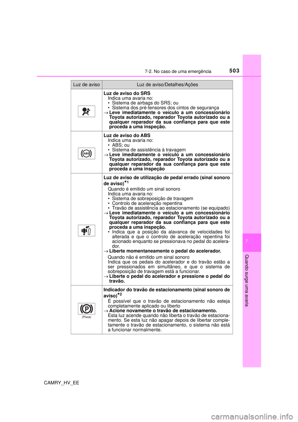 TOYOTA CAMRY 2022 Manual de utilização (in Portuguese) 5037-2. No caso de uma emergência
CAMRY_HV_EE
7
Quando surge uma avaria
Luz de aviso do SRS
Indica uma avaria no:
• Sistema de airbags do SRS; ou
• Sistema dos pré-tensores dos cintos de seguran TOYOTA CAMRY 2022 Manual de utilização (in Portuguese) 5037-2. No caso de uma emergência
CAMRY_HV_EE
7
Quando surge uma avaria
Luz de aviso do SRS
Indica uma avaria no:
• Sistema de airbags do SRS; ou
• Sistema dos pré-tensores dos cintos de seguran