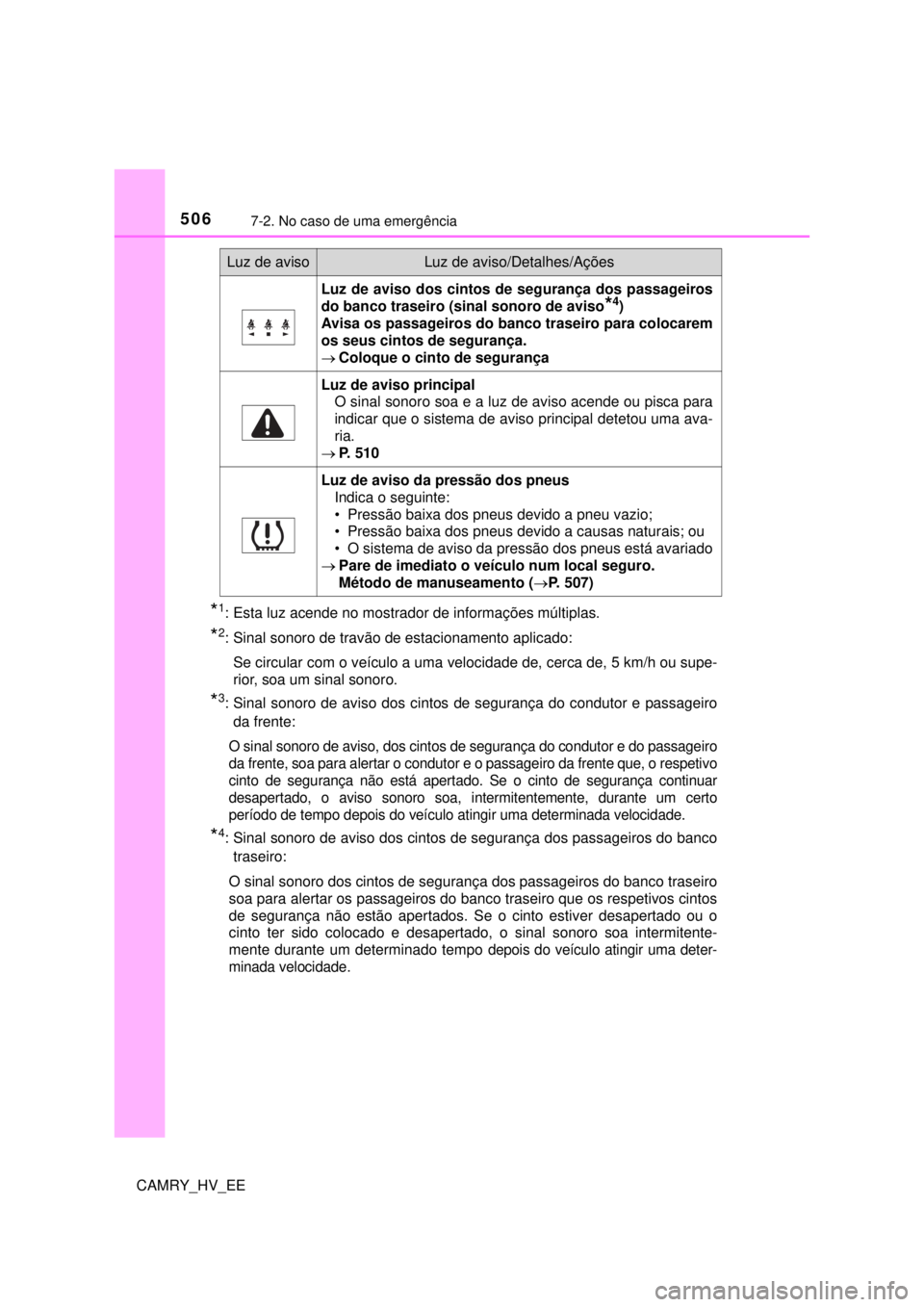 TOYOTA CAMRY 2022 Manual de utilização (in Portuguese) 5067-2. No caso de uma emergência
CAMRY_HV_EE
*1: Esta luz acende no mostrador de informações múltiplas.
*2: Sinal sonoro de travão de estacionamento aplicado:
Se circular com o veículo a uma v TOYOTA CAMRY 2022 Manual de utilização (in Portuguese) 5067-2. No caso de uma emergência
CAMRY_HV_EE
*1: Esta luz acende no mostrador de informações múltiplas.
*2: Sinal sonoro de travão de estacionamento aplicado:
Se circular com o veículo a uma v