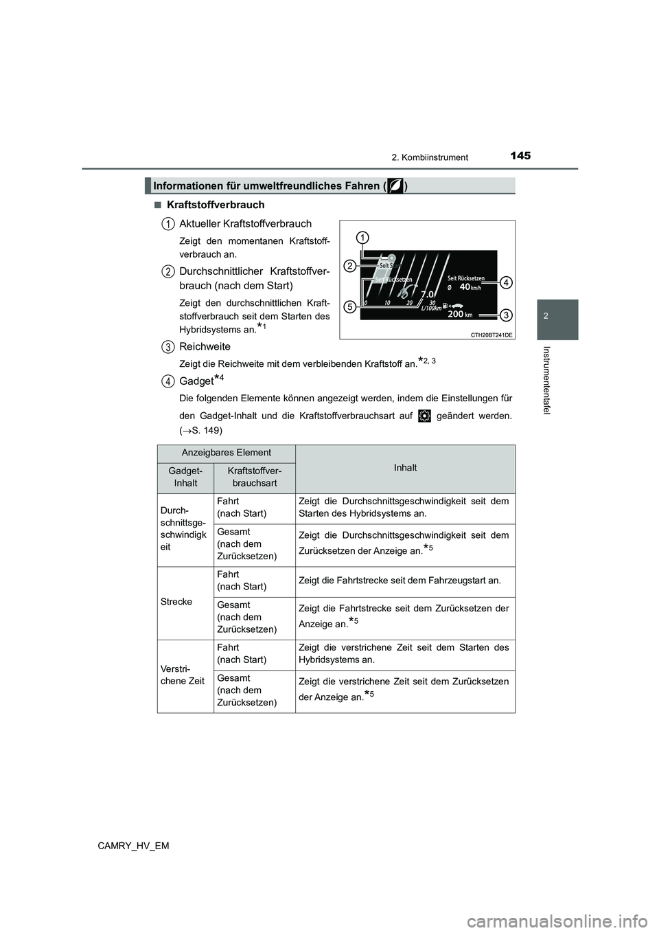 TOYOTA CAMRY 2021 Betriebsanleitungen (in German) 1452. Kombiinstrument
2
Instrumententafel
CAMRY_HV_EM■
Kraftstoffverbrauch
Aktueller Kraftstoffverbrauch
Zeigt den momentanen Kraftstoff-
verbrauch an.
Durchschnittlicher Kraftstoffver-
brauch (nach TOYOTA CAMRY 2021 Betriebsanleitungen (in German) 1452. Kombiinstrument
2
Instrumententafel
CAMRY_HV_EM■
Kraftstoffverbrauch
Aktueller Kraftstoffverbrauch
Zeigt den momentanen Kraftstoff-
verbrauch an.
Durchschnittlicher Kraftstoffver-
brauch (nach