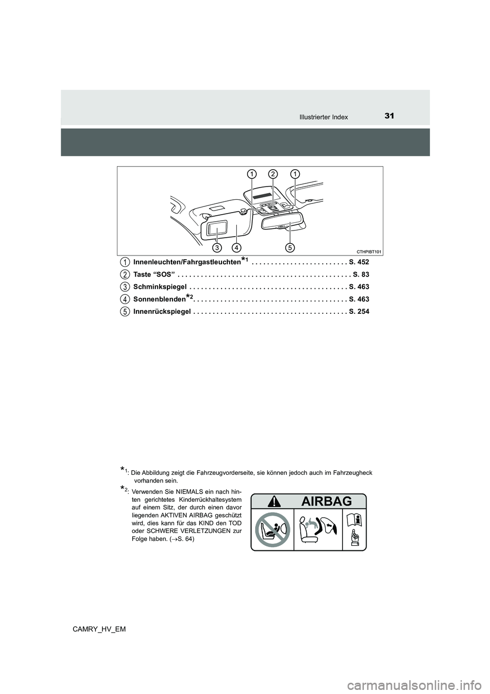 TOYOTA CAMRY 2021 Betriebsanleitungen (in German) 31Illustrierter Index
CAMRY_HV_EMInnenleuchten/Fahrgastleuchten
*1 . . . . . . . . . . . . . . . . . . . . . . . . . S. 452
Taste “SOS” . . . . . . . . . . . . . . . . . . . . . . . . . . . . . . TOYOTA CAMRY 2021 Betriebsanleitungen (in German) 31Illustrierter Index
CAMRY_HV_EMInnenleuchten/Fahrgastleuchten
*1 . . . . . . . . . . . . . . . . . . . . . . . . . S. 452
Taste “SOS” . . . . . . . . . . . . . . . . . . . . . . . . . . . . . .