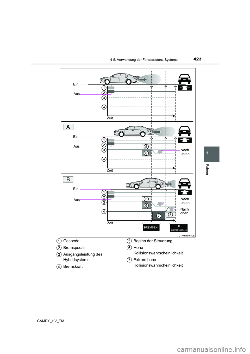 TOYOTA CAMRY 2021 Betriebsanleitungen (in German) 4234-5. Verwendung der Fahrassistenz-Systeme
4
Fahren
CAMRY_HV_EM
Ein
Aus
Zeit
Nach
unten
Ein
Aus
Zeit
Ein
Aus
Zeit
Nach
unten
Nach
oben
Gaspedal
Bremspedal
Ausgangsleistung des
Hybridsystems
Brem TOYOTA CAMRY 2021 Betriebsanleitungen (in German) 4234-5. Verwendung der Fahrassistenz-Systeme
4
Fahren
CAMRY_HV_EM
Ein
Aus
Zeit
Nach
unten
Ein
Aus
Zeit
Ein
Aus
Zeit
Nach
unten
Nach
oben
Gaspedal
Bremspedal
Ausgangsleistung des
Hybridsystems
Brem