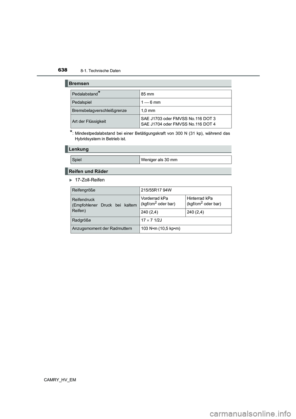 TOYOTA CAMRY 2021  Betriebsanleitungen (in German) 6388-1. Technische Daten
CAMRY_HV_EM
*: Mindestpedalabstand bei einer Betätigungskraft von 300 N (31 kp), während das
Hybridsystem in Betrieb ist.
17-Zoll-Reifen 
Bremsen
Pedalabstand*85 mm
Pedal