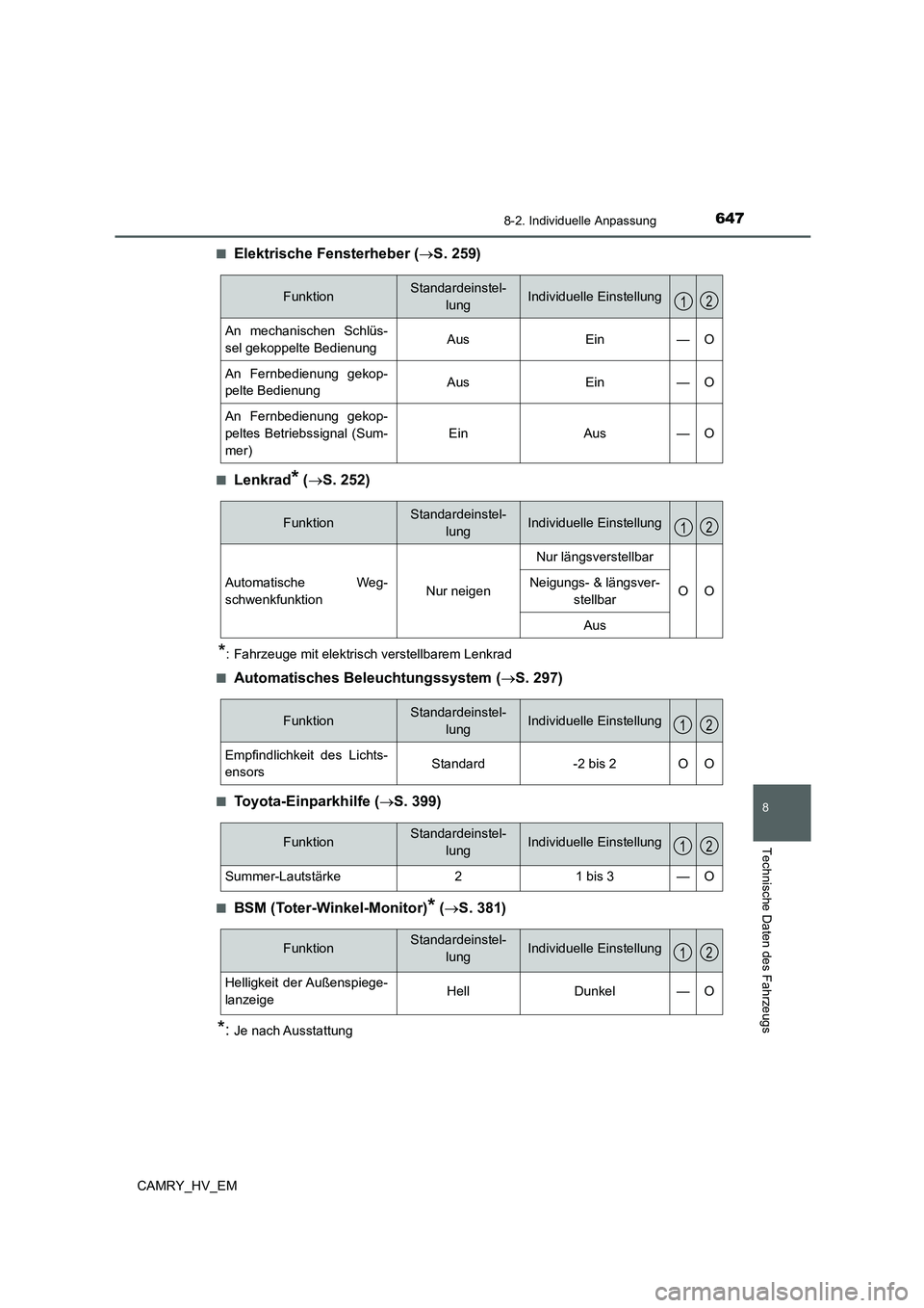 TOYOTA CAMRY 2021  Betriebsanleitungen (in German) 6478-2. Individuelle Anpassung
CAMRY_HV_EM
8
Technische Daten des Fahrzeugs
■Elektrische Fensterheber (S. 259)
■Lenkrad* (S. 252)
*: Fahrzeuge mit elektrisch verstellbarem Lenkrad
■
Automa