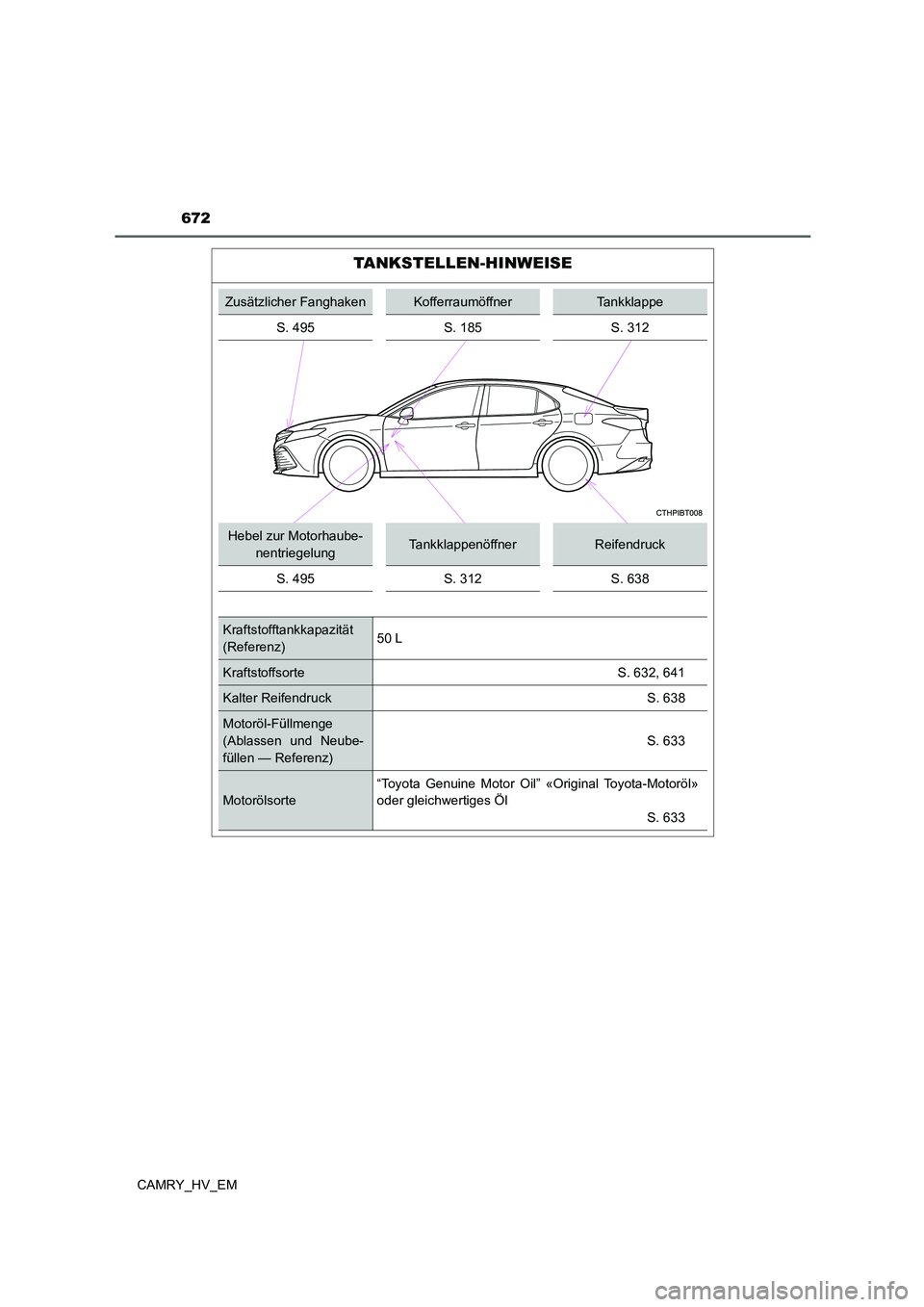 TOYOTA CAMRY 2021  Betriebsanleitungen (in German) 672
CAMRY_HV_EM
TANKSTELLEN-HINWEISE
Zusätzlicher FanghakenKofferraumöffnerTankklappe
S. 495 S. 185 S. 312
Hebel zur Motorhaube-
nentriegelungTankklappenöffnerReifendruck
S. 495 S. 312 S. 638
Kraft