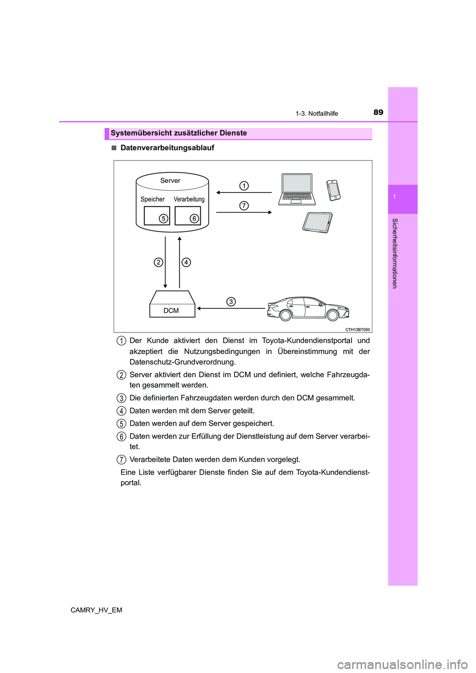 TOYOTA CAMRY 2021 Betriebsanleitungen (in German) 891-3. Notfallhilfe
1
Sicherheitsinformationen
CAMRY_HV_EM■
Datenverarbeitungsablauf
Der Kunde aktiviert den Dienst im Toyota-Kundendienstportal und
akzeptiert die Nutzungsbedingungen in Übereinsti TOYOTA CAMRY 2021 Betriebsanleitungen (in German) 891-3. Notfallhilfe
1
Sicherheitsinformationen
CAMRY_HV_EM■
Datenverarbeitungsablauf
Der Kunde aktiviert den Dienst im Toyota-Kundendienstportal und
akzeptiert die Nutzungsbedingungen in Übereinsti