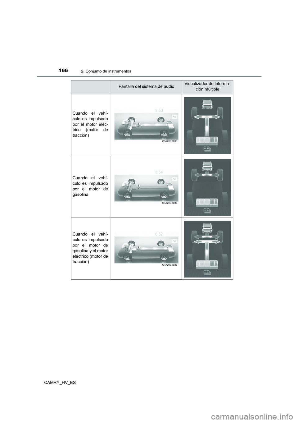 TOYOTA CAMRY 2021  Manual del propietario (in Spanish) 1662. Conjunto de instrumentos
CAMRY_HV_ES
Pantalla del sistema de audioVisualizador de informa- 
ción múltiple
Cuando el vehí- 
culo es impulsado 
por el motor eléc-
trico (motor de 
tracción)
C