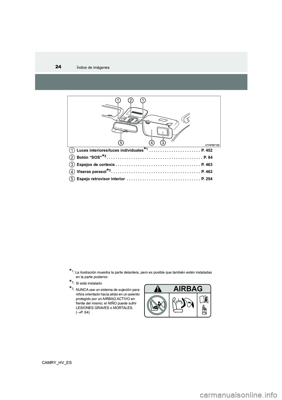 TOYOTA CAMRY 2021 Manual del propietario (in Spanish) 24Índice de imágenes
CAMRY_HV_ES
Luces interiores/luces individuales*1 . . . . . . . . . . . . . . . . . . . . . . . P. 452
Botón “SOS”*2. . . . . . . . . . . . . . . . . . . . . . . . . . . TOYOTA CAMRY 2021 Manual del propietario (in Spanish) 24Índice de imágenes
CAMRY_HV_ES
Luces interiores/luces individuales*1 . . . . . . . . . . . . . . . . . . . . . . . P. 452
Botón “SOS”*2. . . . . . . . . . . . . . . . . . . . . . . . . . .