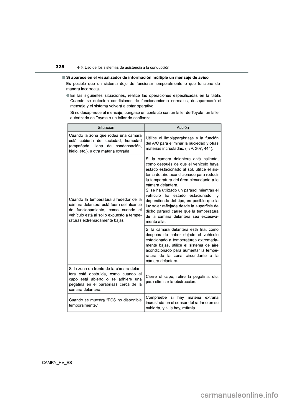TOYOTA CAMRY 2021 Manual del propietario (in Spanish) 3284-5. Uso de los sistemas de asistencia a la conducción
CAMRY_HV_ES
■ Si aparece en el visualizador de información múltiple un mensaje de aviso
Es posible que un sistema deje de funcionar tem TOYOTA CAMRY 2021 Manual del propietario (in Spanish) 3284-5. Uso de los sistemas de asistencia a la conducción
CAMRY_HV_ES
■ Si aparece en el visualizador de información múltiple un mensaje de aviso
Es posible que un sistema deje de funcionar tem