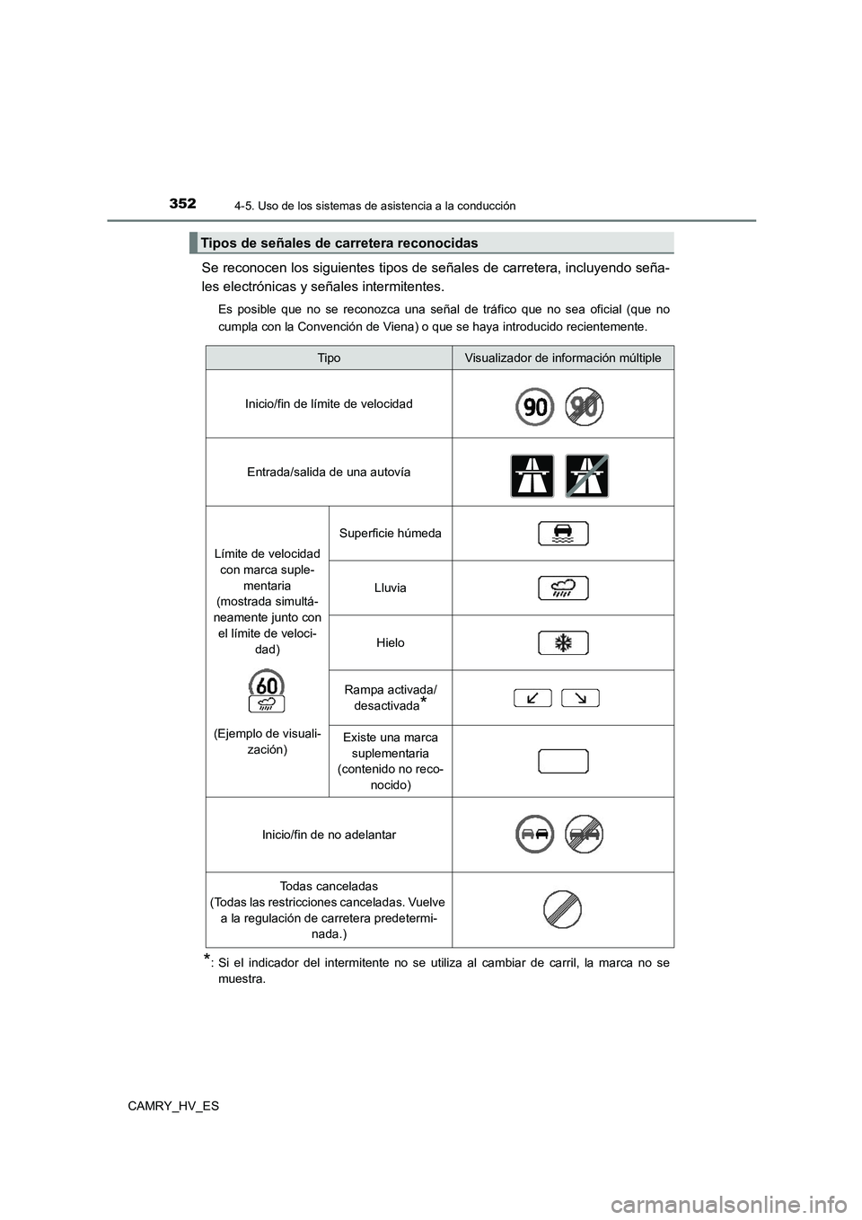 TOYOTA CAMRY 2021  Manual del propietario (in Spanish) 3524-5. Uso de los sistemas de asistencia a la conducción
CAMRY_HV_ES
Se reconocen los siguientes tipos de señales de carretera, incluyendo seña- 
les electrónicas y señales intermitentes.
Es pos