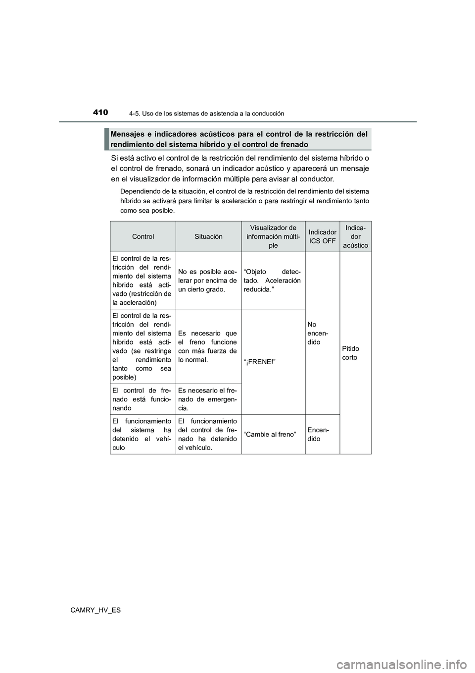TOYOTA CAMRY 2021 Manual del propietario (in Spanish) 4104-5. Uso de los sistemas de asistencia a la conducción
CAMRY_HV_ES
Si está activo el control de la restricción del rendimiento del sistema híbrido o
el control de frenado, sonará un indicador TOYOTA CAMRY 2021 Manual del propietario (in Spanish) 4104-5. Uso de los sistemas de asistencia a la conducción
CAMRY_HV_ES
Si está activo el control de la restricción del rendimiento del sistema híbrido o
el control de frenado, sonará un indicador