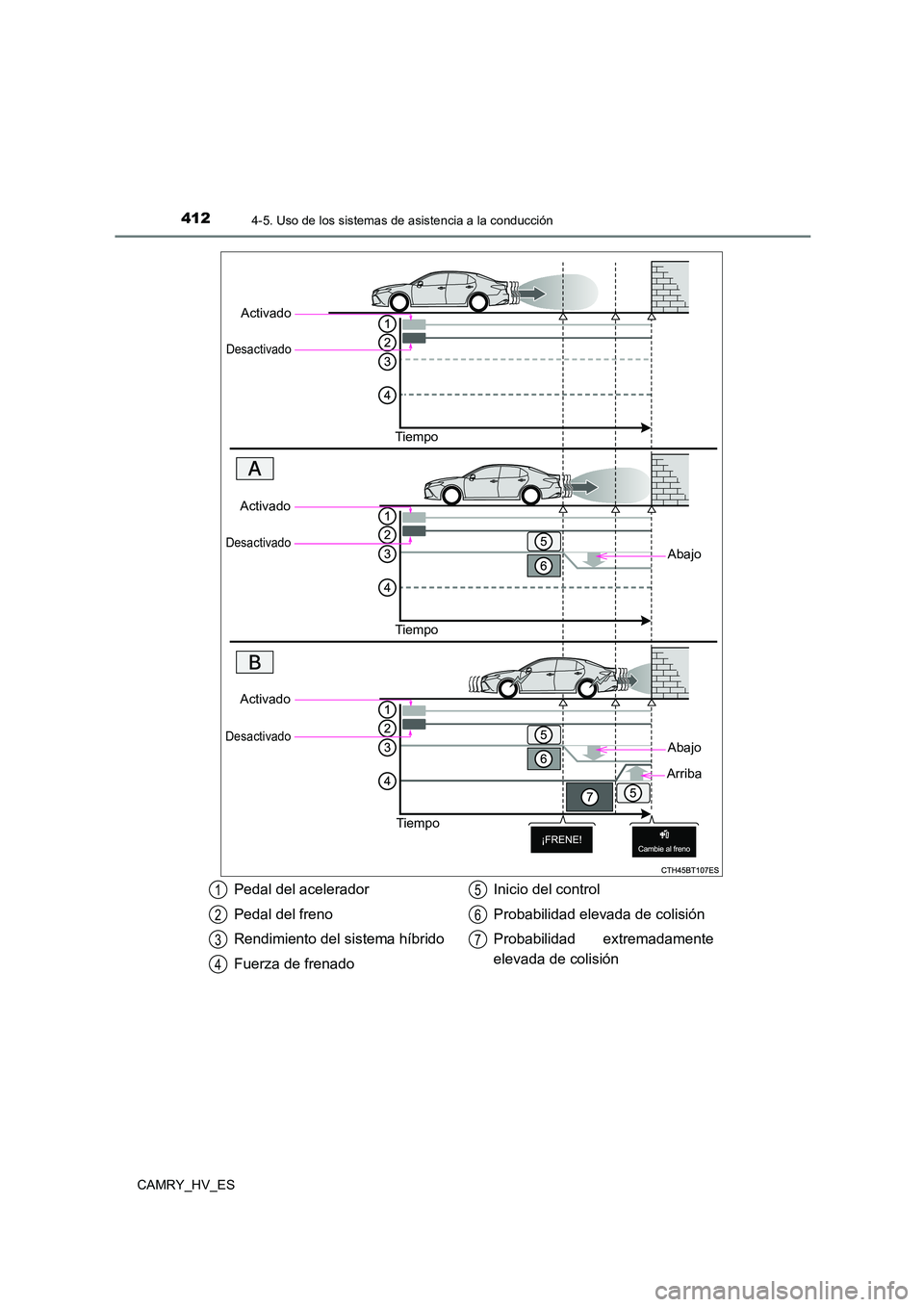TOYOTA CAMRY 2021 Manual del propietario (in Spanish) 4124-5. Uso de los sistemas de asistencia a la conducción
CAMRY_HV_ES
Activado
Desactivado
Tiempo
Abajo
Activado
Desactivado
Tiempo
Activado
Desactivado
Tiempo
Abajo
Arriba
Pedal del acelerador
Pe TOYOTA CAMRY 2021 Manual del propietario (in Spanish) 4124-5. Uso de los sistemas de asistencia a la conducción
CAMRY_HV_ES
Activado
Desactivado
Tiempo
Abajo
Activado
Desactivado
Tiempo
Activado
Desactivado
Tiempo
Abajo
Arriba
Pedal del acelerador
Pe