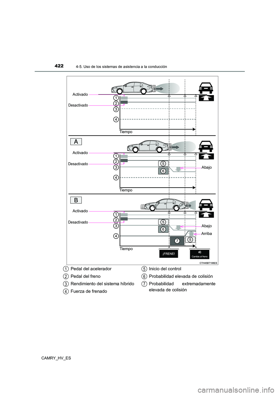TOYOTA CAMRY 2021 Manual del propietario (in Spanish) 4224-5. Uso de los sistemas de asistencia a la conducción
CAMRY_HV_ES
Activado
Desactivado
Tiempo
Abajo
Activado
Desactivado
Tiempo
Activado
Desactivado
Tiempo
Abajo
Arriba
Pedal del acelerador
Pe TOYOTA CAMRY 2021 Manual del propietario (in Spanish) 4224-5. Uso de los sistemas de asistencia a la conducción
CAMRY_HV_ES
Activado
Desactivado
Tiempo
Abajo
Activado
Desactivado
Tiempo
Activado
Desactivado
Tiempo
Abajo
Arriba
Pedal del acelerador
Pe