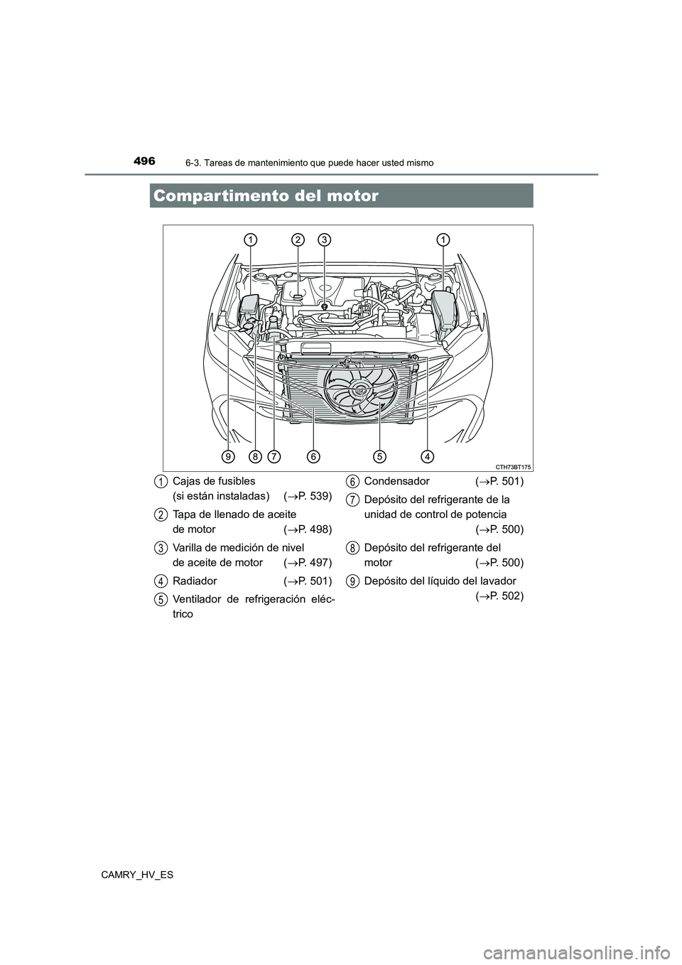 TOYOTA CAMRY 2021  Manual del propietario (in Spanish) 4966-3. Tareas de mantenimiento que puede hacer usted mismo
CAMRY_HV_ES
Compartimento del motor
Cajas de fusibles  
(si están instaladas) ( P. 539) 
Tapa de llenado de aceite  
de motor  ( P. 4