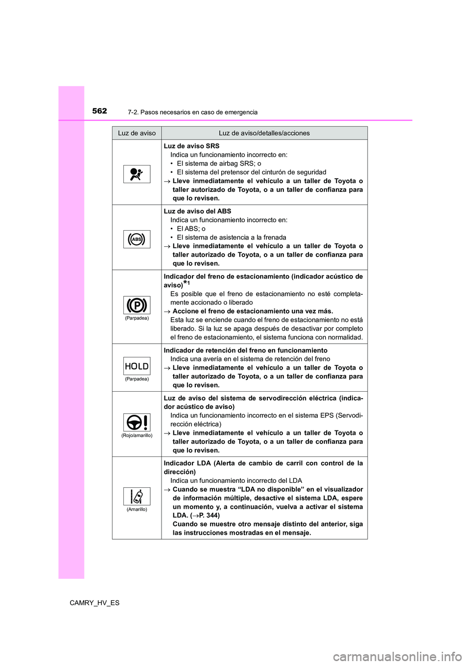 TOYOTA CAMRY 2021 Manual del propietario (in Spanish) 5627-2. Pasos necesarios en caso de emergencia
CAMRY_HV_ES
Luz de aviso SRS
Indica un funcionamiento incorrecto en:
• El sistema de airbag SRS; o
• El sistema del pretensor del cinturón de seg TOYOTA CAMRY 2021 Manual del propietario (in Spanish) 5627-2. Pasos necesarios en caso de emergencia
CAMRY_HV_ES
Luz de aviso SRS
Indica un funcionamiento incorrecto en:
• El sistema de airbag SRS; o
• El sistema del pretensor del cinturón de seg