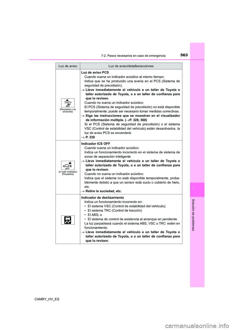 TOYOTA CAMRY 2021 Manual del propietario (in Spanish) 5637-2. Pasos necesarios en caso de emergencia
7
Solución de problemas
CAMRY_HV_ES
(Parpadea o se enciende)
Luz de aviso PCS
Cuando suena un indicador acústico al mismo tiempo:
Indica que se ha p TOYOTA CAMRY 2021 Manual del propietario (in Spanish) 5637-2. Pasos necesarios en caso de emergencia
7
Solución de problemas
CAMRY_HV_ES
(Parpadea o se enciende)
Luz de aviso PCS
Cuando suena un indicador acústico al mismo tiempo:
Indica que se ha p