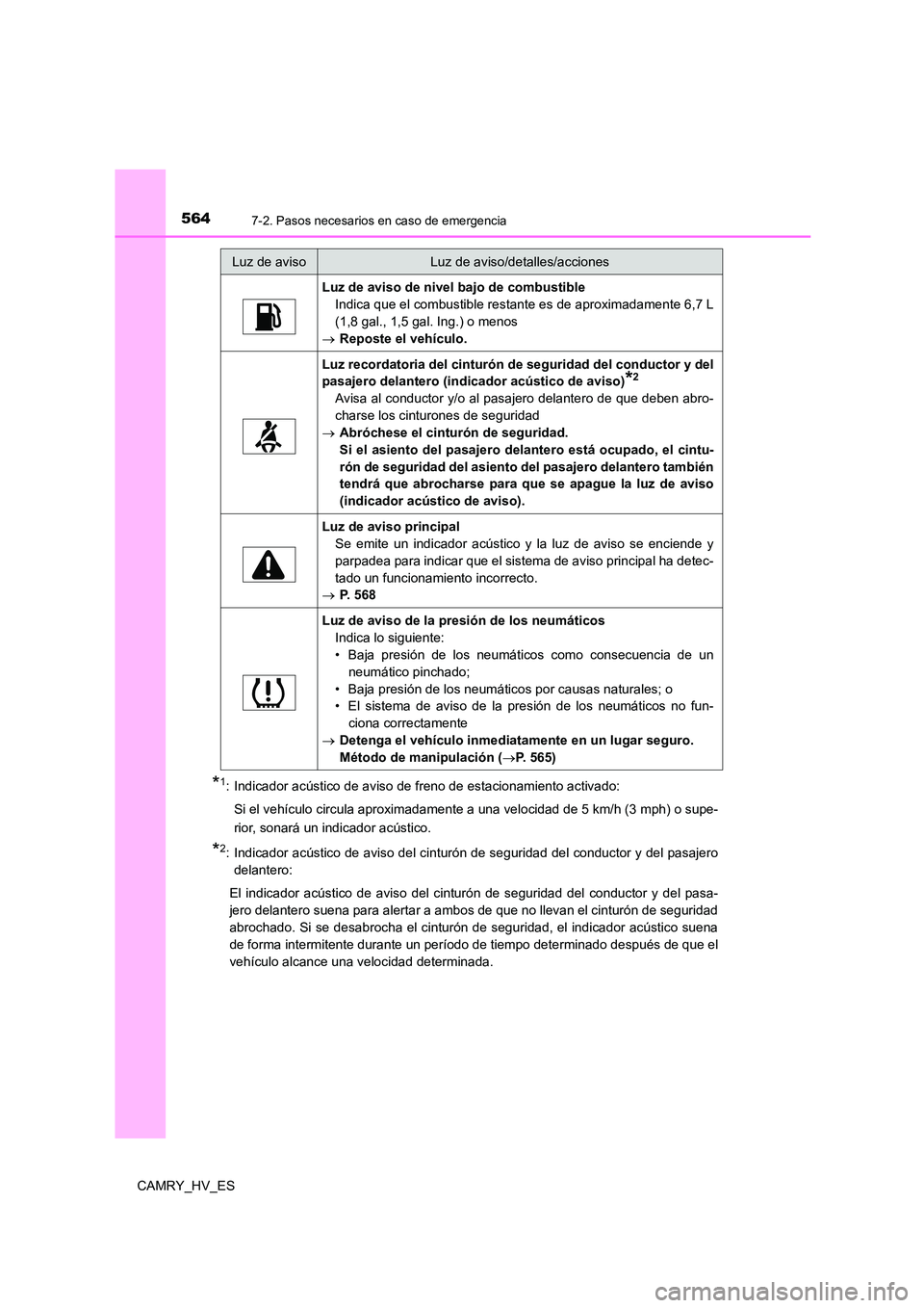 TOYOTA CAMRY 2021 Manual del propietario (in Spanish) 5647-2. Pasos necesarios en caso de emergencia
CAMRY_HV_ES
*1: Indicador acústico de aviso de freno de estacionamiento activado:
Si el vehículo circula aproximadamente a una velocidad de 5 km/h (3 TOYOTA CAMRY 2021 Manual del propietario (in Spanish) 5647-2. Pasos necesarios en caso de emergencia
CAMRY_HV_ES
*1: Indicador acústico de aviso de freno de estacionamiento activado:
Si el vehículo circula aproximadamente a una velocidad de 5 km/h (3